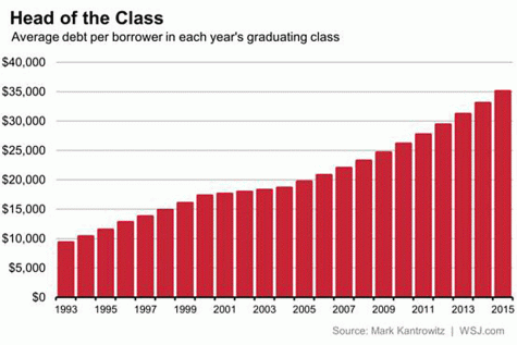college-graph