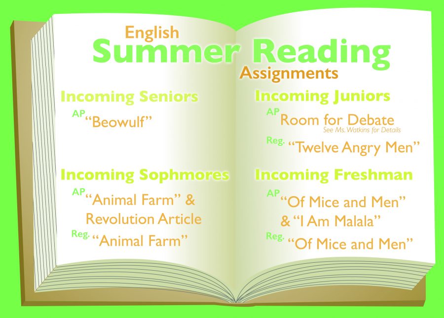 SummerReadBook