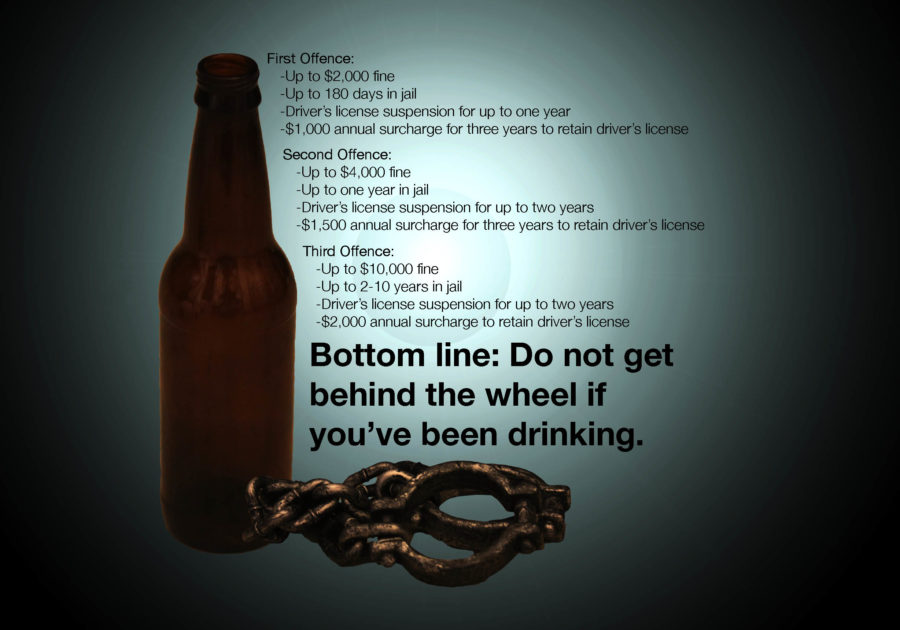 Consequences for drunk driving