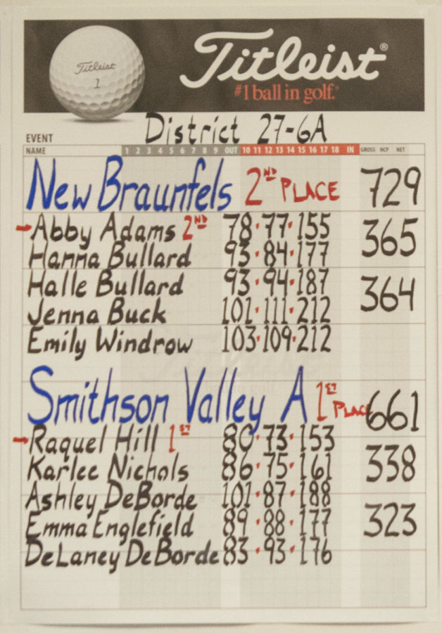 Girls 27-6A Dist 2018 Scorebd
